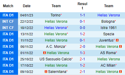 Nhận định Verona vs Cremonese, 00h30 ngày 10/01: Khó tin cửa trên - Ảnh 3