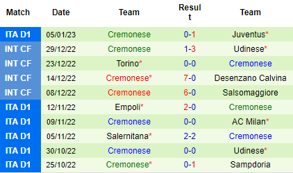 Nhận định Verona vs Cremonese, 00h30 ngày 10/01: Khó tin cửa trên - Ảnh 4
