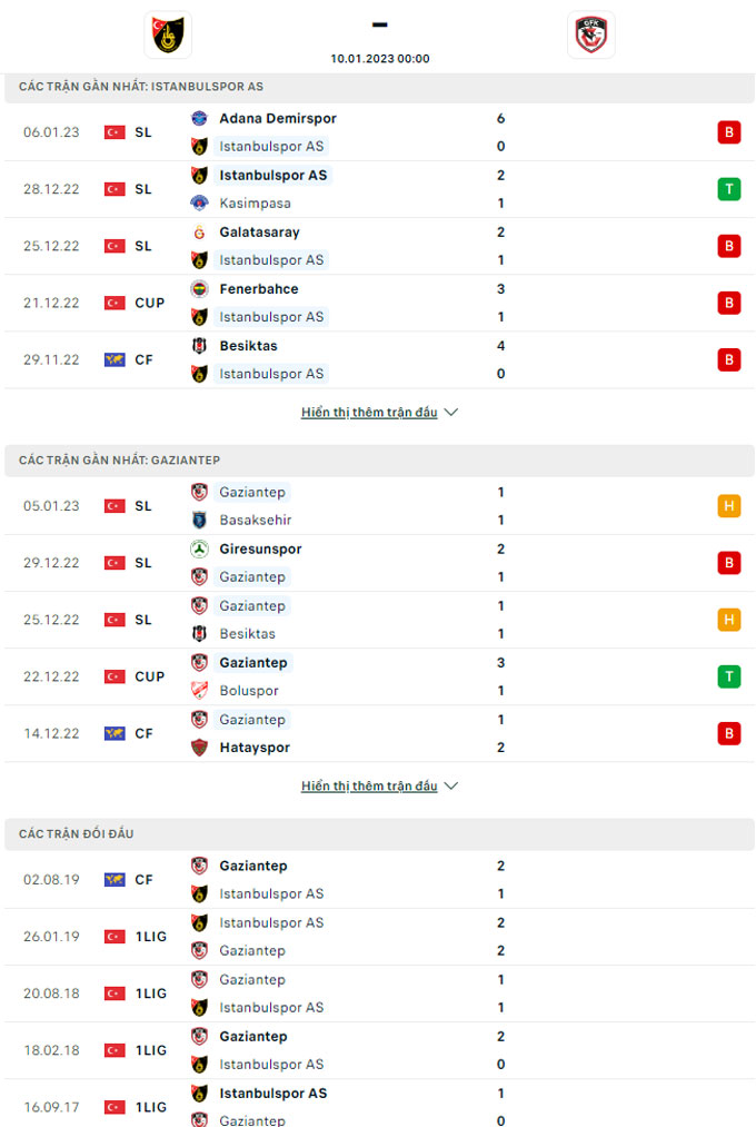 Nhận định Istanbulspor vs Gaziantep, 0h00 ngày 10/1 - Ảnh 5