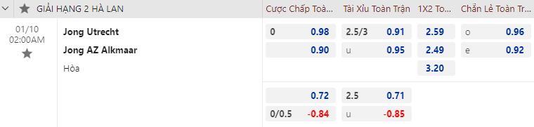 Nhận định Jong Utrecht vs Jong AZ, 2h00 ngày 10/1: Thừa thắng xông lên - Ảnh 2