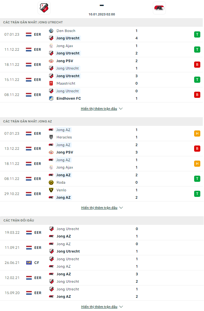 Nhận định Jong Utrecht vs Jong AZ, 2h00 ngày 10/1: Thừa thắng xông lên - Ảnh 4