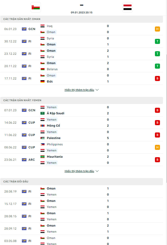 Nhận định Oman vs Yemen, 20h15 ngày 9/1 - Ảnh 4