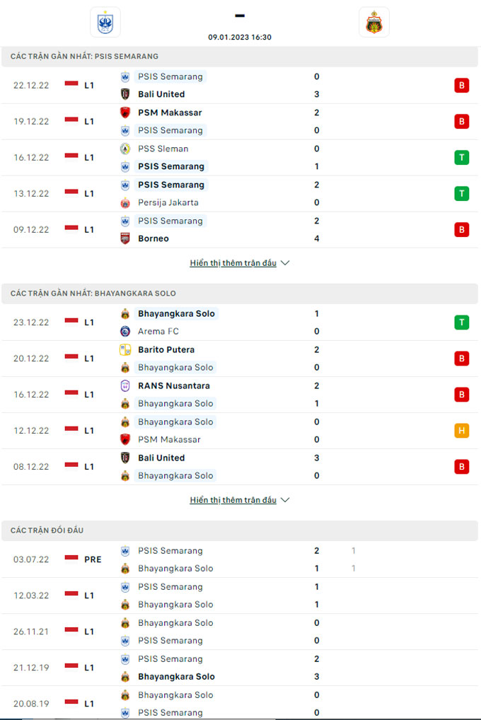 Nhận định PSIS Semarang vs Bhayangkara, 16h30 ngày 9/1 - Ảnh 5