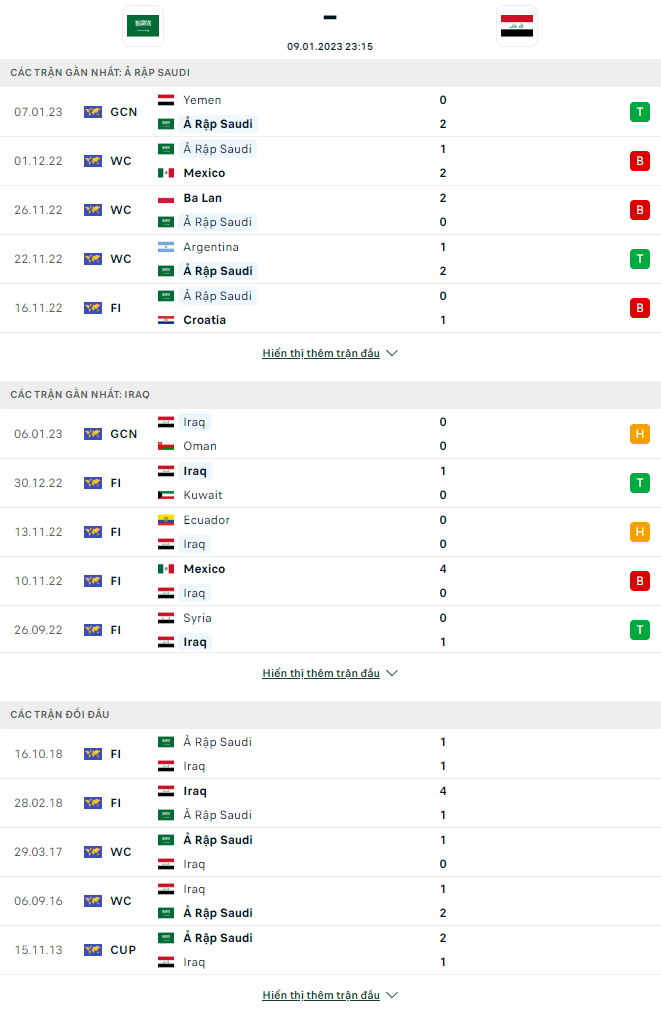 Nhận định Saudi Arabia vs Iraq, 23h15 ngày 9/1: Điểm số thứ 2 - Ảnh 5