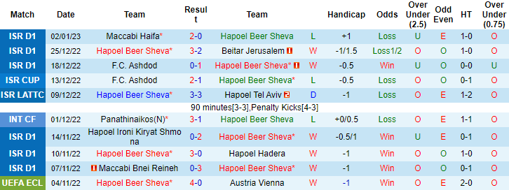 Soi kèo thơm Hapoel Beer Sheva vs Hapoel Tel Aviv, 1h30 ngày 10/1: Chủ nhà gặp khó  - Ảnh 7