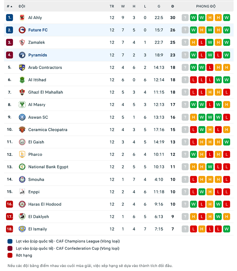 Nhận định Future vs Pyramids, 22h00 ng&agrave;y 11/1: Nghi ngờ k&egrave;o tr&ecirc;n - Ảnh 3