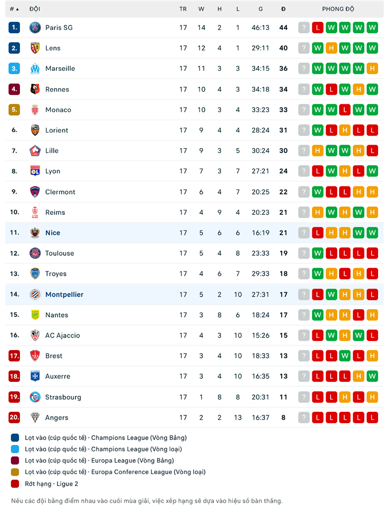 Nhận định Nice vs Montpellier, 3h00 ngày 12/1: Điểm tựa sân nhà - Ảnh 4