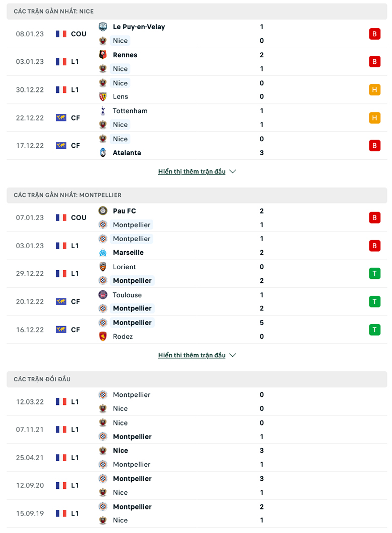 Nhận định Nice vs Montpellier, 3h00 ngày 12/1: Điểm tựa sân nhà - Ảnh 5