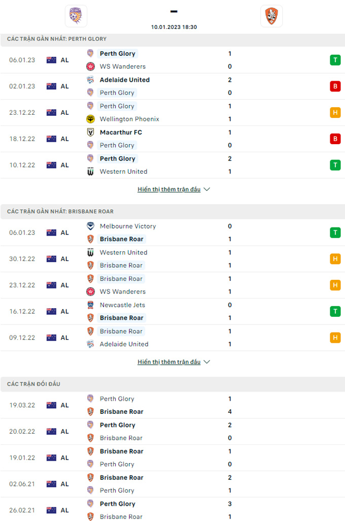 Nhận định Perth Glory vs Brisbane Roar, 18h30 ngày 10/1 - Ảnh 5