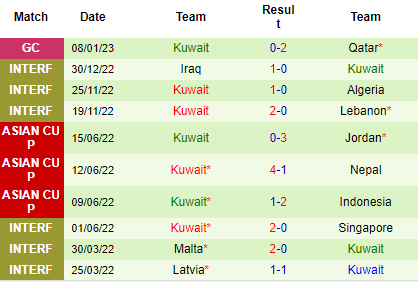 Nhận định UAE vs Kuwait, 20h15 ngày 10/01: Thắp lại hy vọng - Ảnh 5