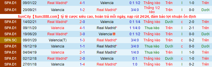 Soi kèo Real Madrid vs Valencia, 02h00 ngày 12/1: “Kền kền” tưng bừng  - Ảnh 5