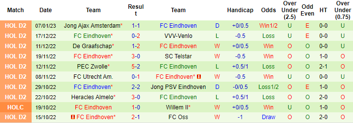 Soi kèo thơm NAC Breda vs FC Eindhoven, 2h00 ngày 11/1: Khách đáng tin - Ảnh 6