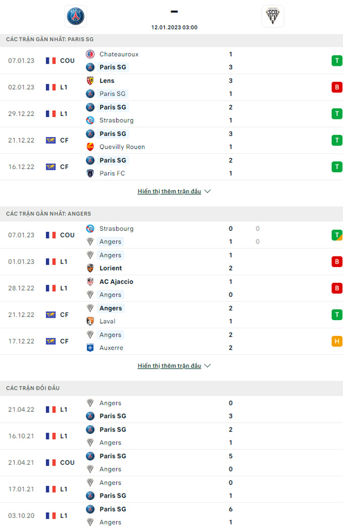 Nhận định PSG vs Angers, 03h00 ngày 12/1 - Ảnh 6