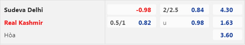 Nhận định Sudeva Delhi vs Real Kashmir, 15h30 ngày 12/1: Tiếp tục tay trắng - Ảnh 4