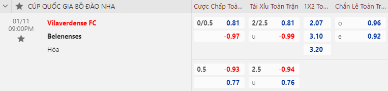 Nhận định Vilaverdense vs Belenenses, 21h00 ngày 11/1: Hạng 3 thăng hoa - Ảnh 2