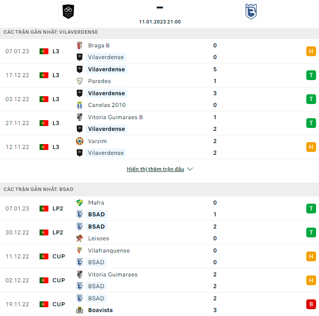Nhận định Vilaverdense vs Belenenses, 21h00 ngày 11/1: Hạng 3 thăng hoa - Ảnh 4