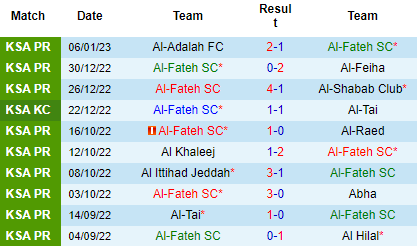 Nhận định Al Fateh vs Al Ettifaq, 19h30 ngày 12/01: Tìm lại niềm vui - Ảnh 4