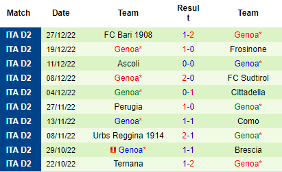 Nhận định AS Roma vs Genoa, 03h00 ngày 13/01: Nhạt nhòa bã trầu - Ảnh 6