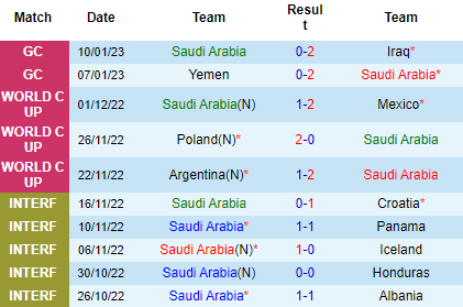 Nhận định Saudi Arabia vs Oman, 22h00 ngày 12/01: Tiếp tục thất vọng - Ảnh 4