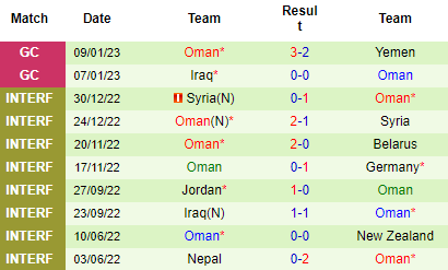 Nhận định Saudi Arabia vs Oman, 22h00 ngày 12/01: Tiếp tục thất vọng - Ảnh 5
