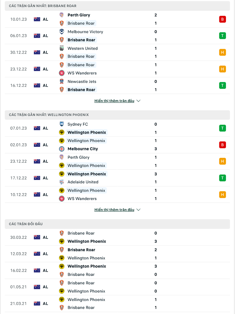 Nhận định Brisbane Roar vs Wellington Phoenix, 13h00 ngày 14/1: Trở lại mạch thắng - Ảnh 3