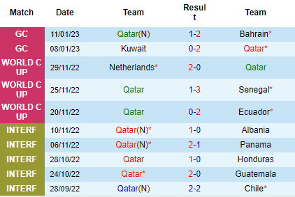Nhận định Qatar vs UAE, 22h00 ngày 13/01: Thời thế đổi thay - Ảnh 4