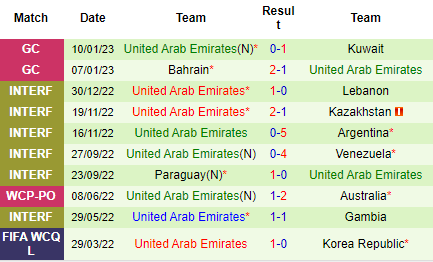 Nhận định Qatar vs UAE, 22h00 ngày 13/01: Thời thế đổi thay - Ảnh 5