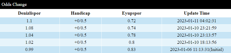 Soi kèo thơm Denizlispor vs Eyupspor, 0h00 ngày 14/1: Trở lại mặt đất - Ảnh 3