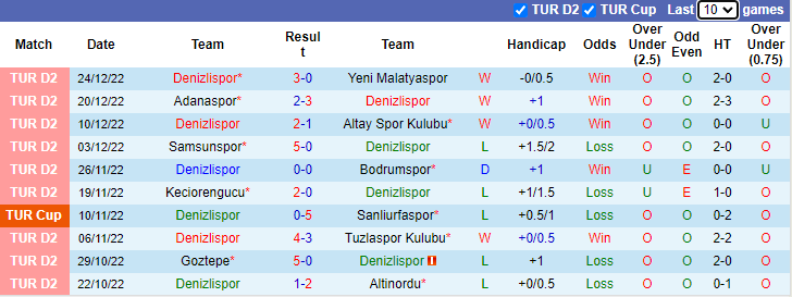 Soi kèo thơm Denizlispor vs Eyupspor, 0h00 ngày 14/1: Trở lại mặt đất - Ảnh 6
