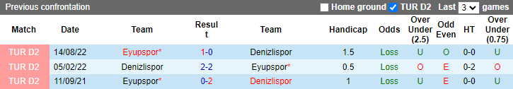 Soi kèo thơm Denizlispor vs Eyupspor, 0h00 ngày 14/1: Trở lại mặt đất - Ảnh 8