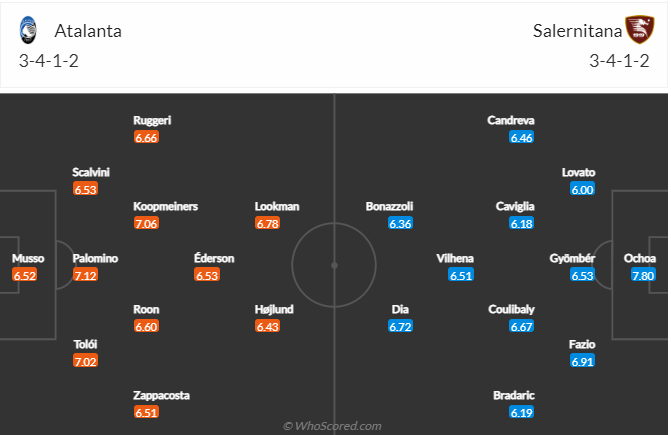 Nhận định Atalanta vs Salernitana, 00h00 ngày 16/1: Tận dụng cơ hội  - Ảnh 4