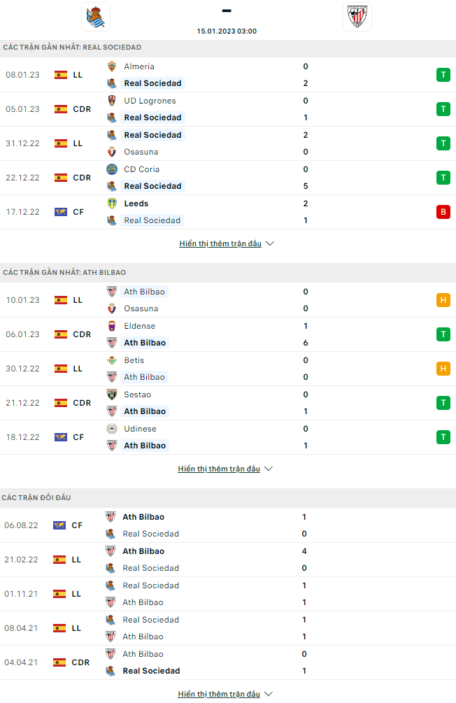 Nhận định Sociedad vs Bilbao, 3h00 ngày 15/1: Bảo vệ Top 3 - Ảnh 5