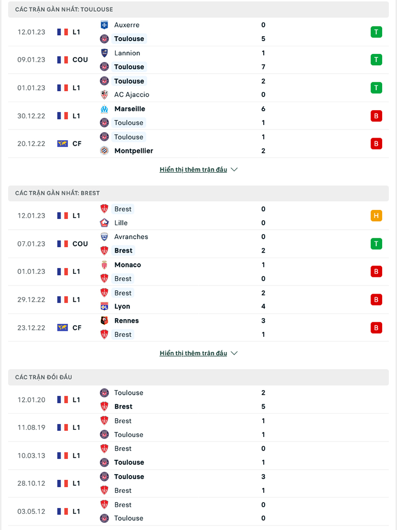 Nhận định Toulouse vs Brestois, 21h00 ngày 15/1: Tiếp đà hồi sinh - Ảnh 3