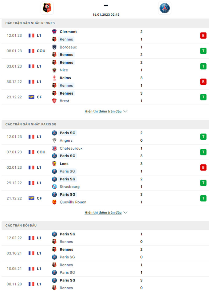 Nhận định Rennes vs PSG, 02h45 ngày 16/1 - Ảnh 4