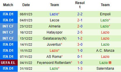 Nhận định Sassuolo vs Lazio, 18h30 ngày 15/01: Chìm vào khủng hoảng - Ảnh 6