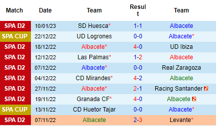 Nhận định Albacete vs Leganes, 03h00 ngày 17/01: Niềm tin cửa trên - Ảnh 4