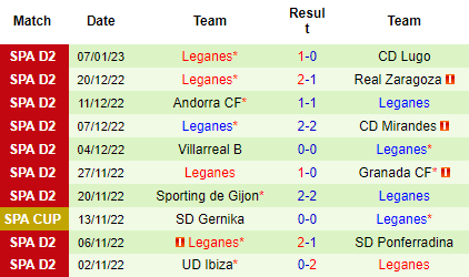 Nhận định Albacete vs Leganes, 03h00 ngày 17/01: Niềm tin cửa trên - Ảnh 5
