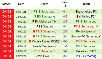 Nhận định RANS Nusantara vs PSIS Semarang, 15h00 ngày 16/01: Niềm tin vào khách - Ảnh 5