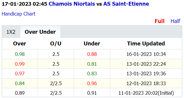Soi kèo thơm Niort vs Saint-Etienne, 2h45 ngày 17/1: Đáy bảng vùng lên - Ảnh 9