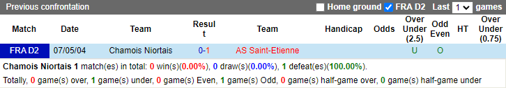 Soi kèo thơm Niort vs Saint-Etienne, 2h45 ngày 17/1: Đáy bảng vùng lên - Ảnh 12