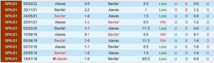 Nhận định Alaves vs Sevilla, 03h00 ngày 18/1 - Ảnh 5