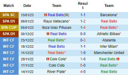 Nhận định Real Betis vs Osasuna, 03h00 ngày 19/01: Tin vào cửa dưới - Ảnh 4