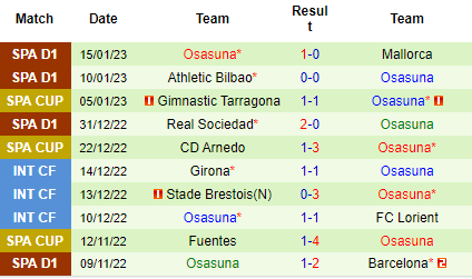 Nhận định Real Betis vs Osasuna, 03h00 ngày 19/01: Tin vào cửa dưới - Ảnh 5