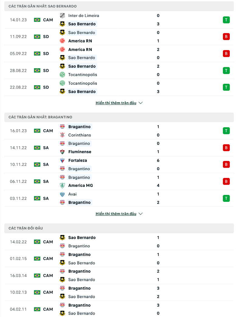 Nhận định Sao Bernardo vs Bragantino, 5h00 ngày 19/1: Khác biệt ở đẳng cấp - Ảnh 8