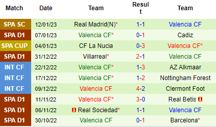 Nhận định Sporting Gijon vs Valencia, 01h00 ngày 19/01: Bắn hạ bầy dơi - Ảnh 5