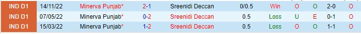 Nhận định Sreenidi Deccan vs Minerva Punjab, 15h30 ngày 17/1: Cuộc đụng độ đỉnh cao - Ảnh 12