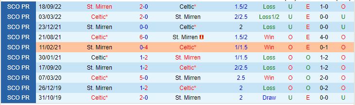 Nhận định Celtic vs St. Mirren, 02h45 ngày 19/1:  - Ảnh 4