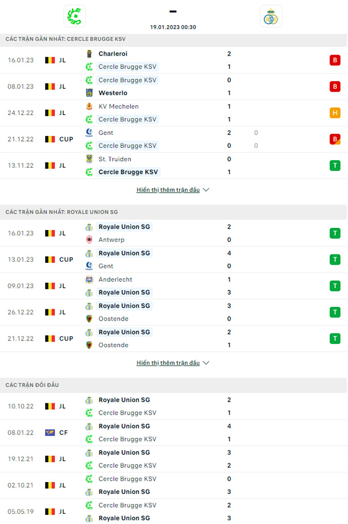 Nhận định Cercle Brugge vs St. Gilloise, 0h30 ngày 19/1 - Ảnh 3