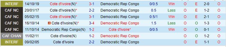 Nhận định CH Congo vs Bờ Biển Ngà, 23h00 ngày 18/1: Tìm lại cảm hứng - Ảnh 6