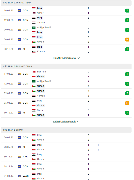 Nhận định Iraq vs Oman, 23h00 ngày 19/1: Điểm tựa sân nhà - Ảnh 3
